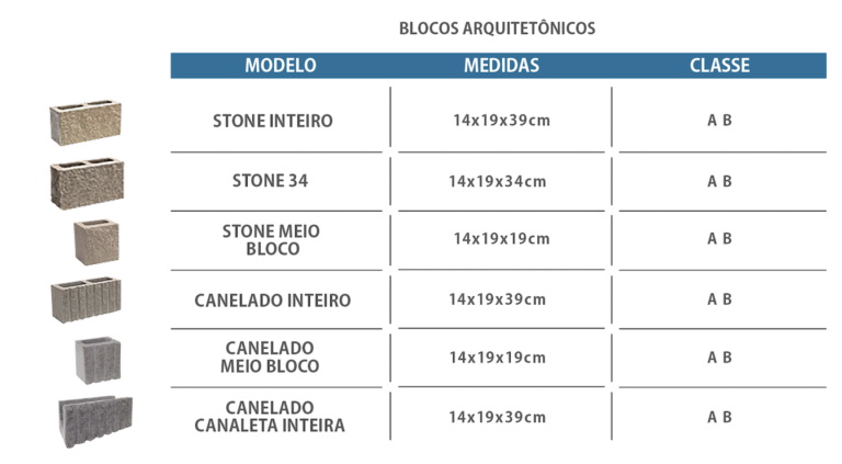 Blocos de Concreto - Vale Do Selke